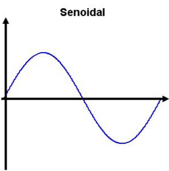 Nobreak Onda Senoidal Pura