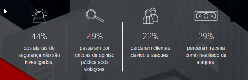 Veja como os ataques estão afetando outras empresas.