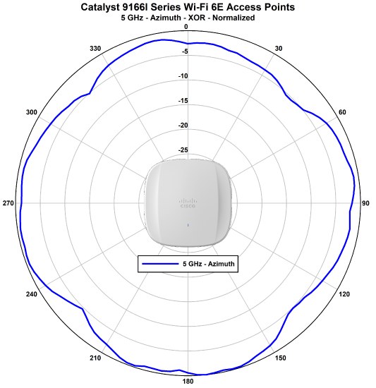 Access Point Cisco Catalyst Wireless CW9166I-ROW