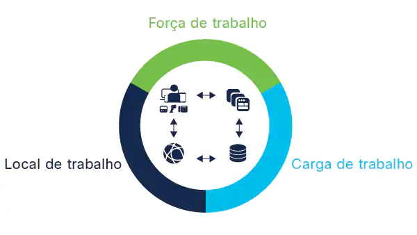 cisco-zero-trust Cisco Zero Trust