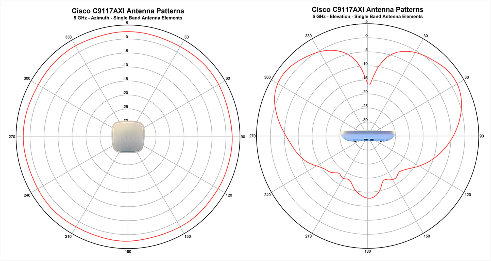 C: \ Users \ anandga \ Downloads \ C78-741989-05 \ C78-741989-05 \ datasheet-c78-741989_3.jpg