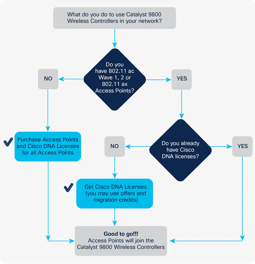 Imagem, diagrama ou captura de tela relacionados