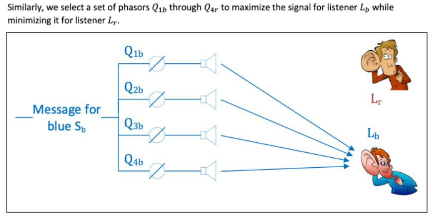 Catalyst Wi-Fi 6 MU-MIMO, mais rápido e furioso!