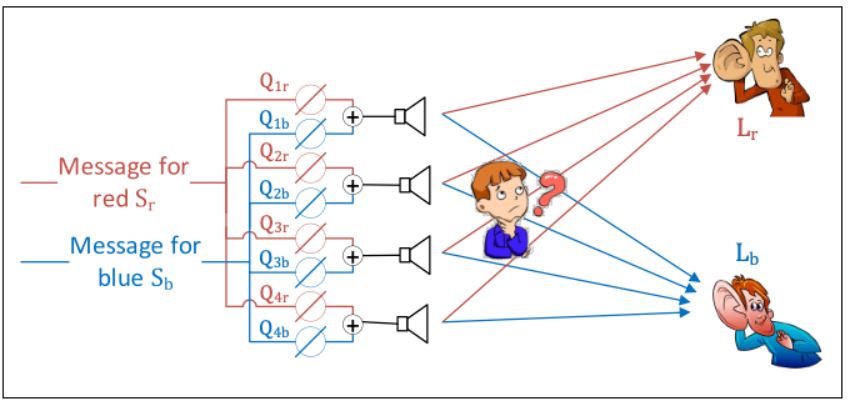 Catalyst Wi-Fi 6 MU-MIMO